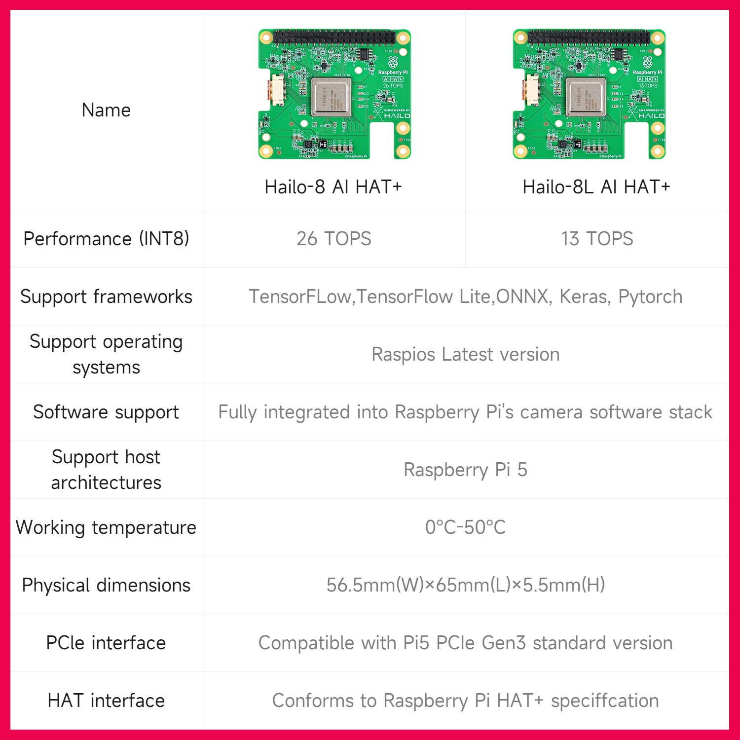 Hailo 8/8l AI 가속 모듈 13tops/26t - Raspberry Pi Ai Kit Hailo-8L 리뷰 및 가격